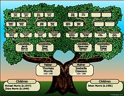Free Family Tree Charts Maker Online - TribalPages.com