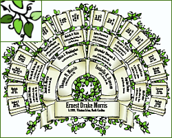 Free Blank Genealogy Genealogy Charts